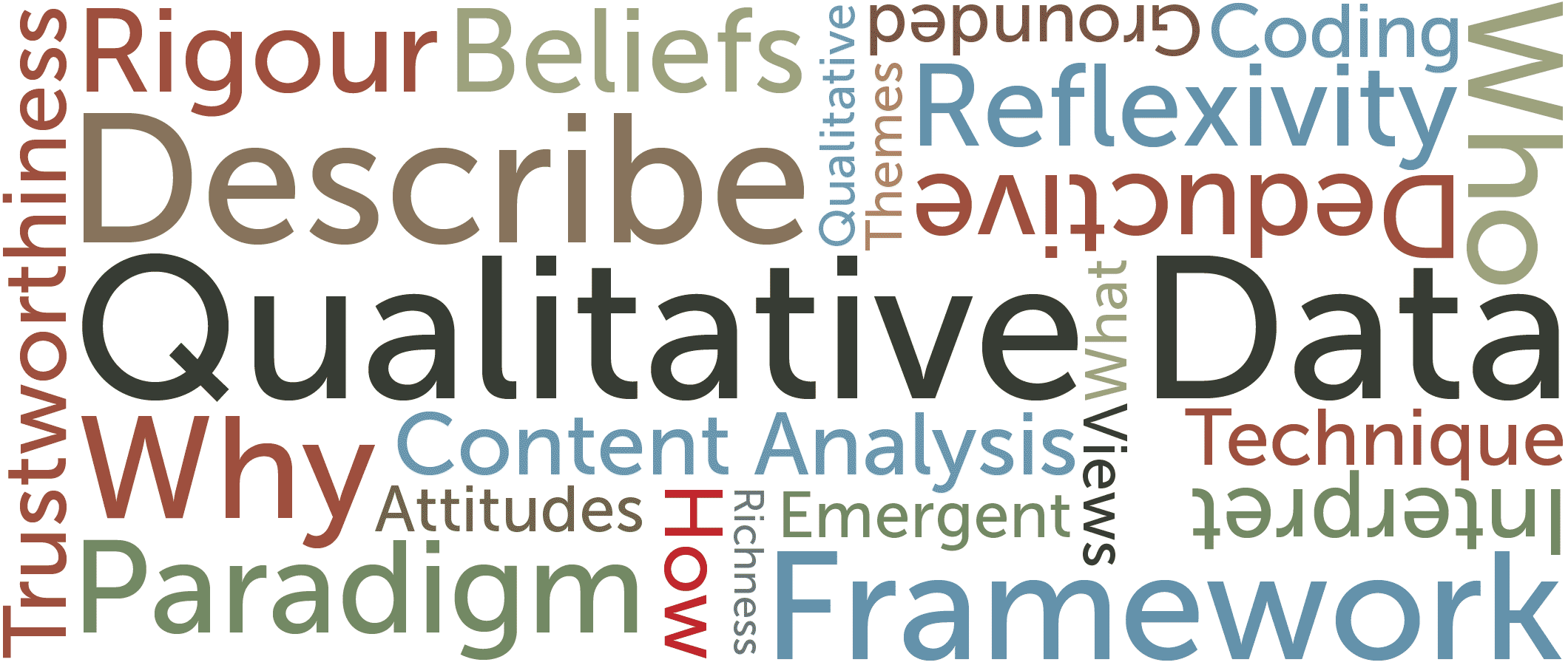 PhD Qualitative Data Analysis